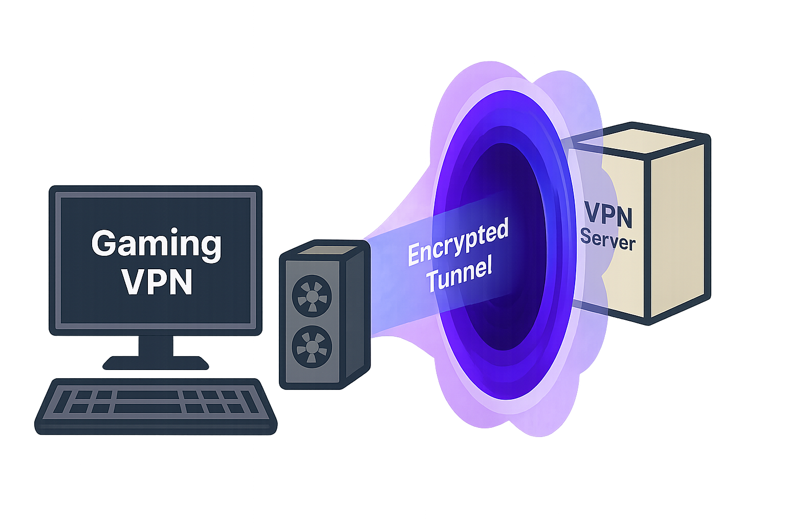 Perth Gaming VPN image